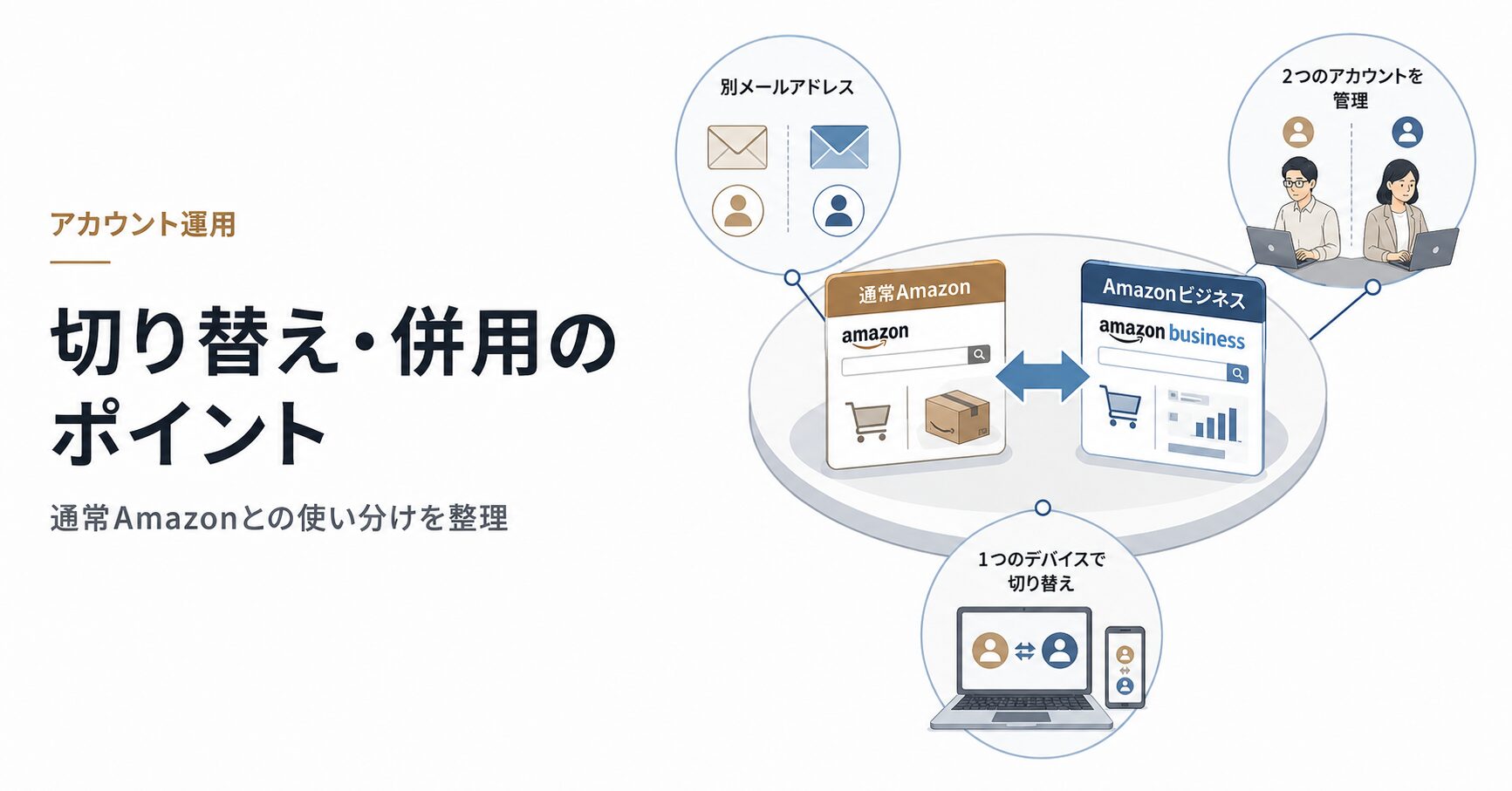 Amazonビジネスと通常Amazonの切り替え・併用ポイントの概念図