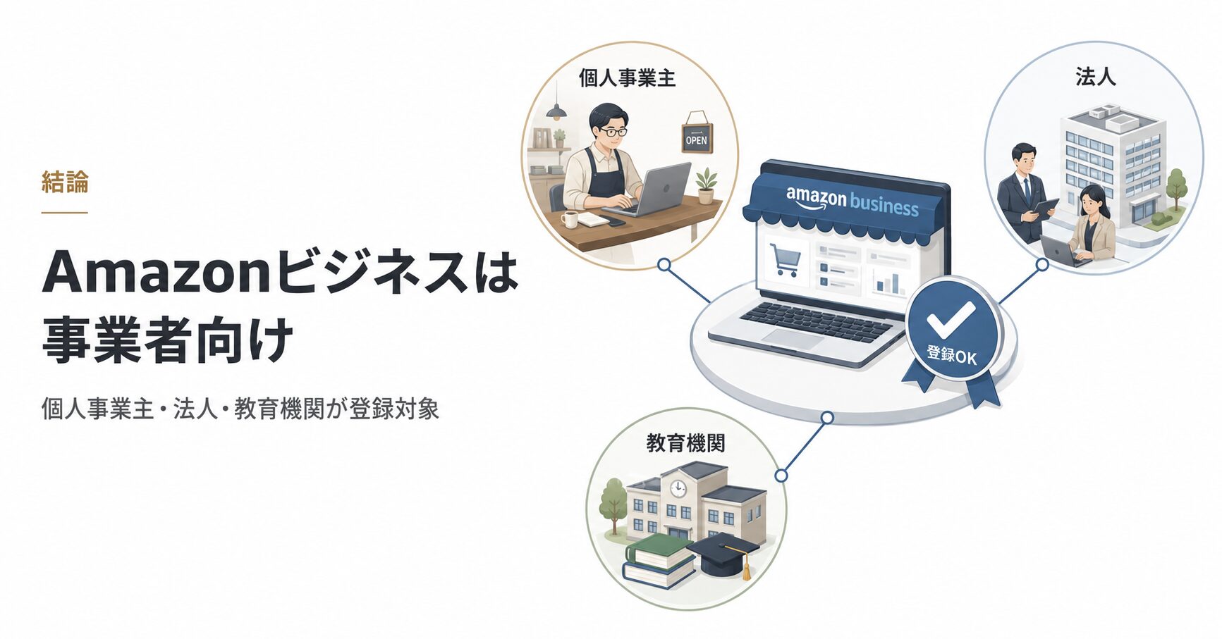 Amazonビジネスは個人事業主・法人・教育機関が登録対象