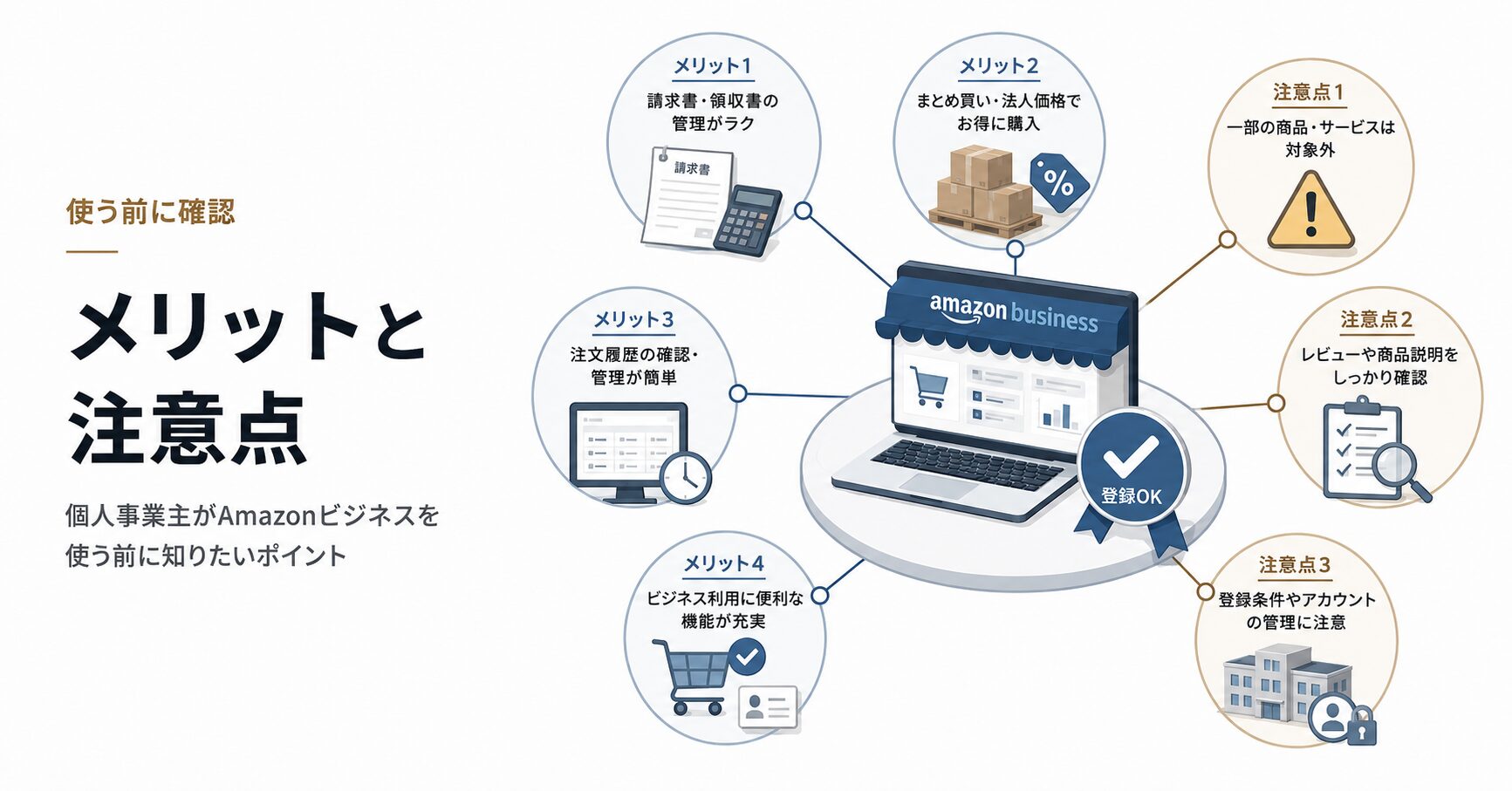 Amazonビジネスを個人事業主が使うメリットと注意点の概念図