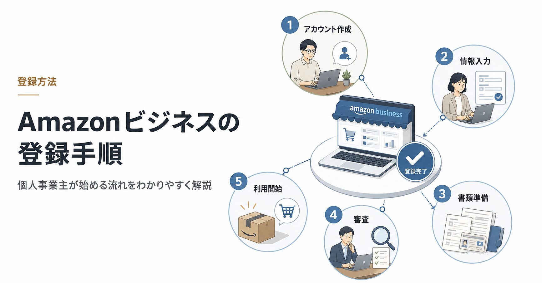 Amazonビジネスに個人事業主が登録する手順5ステップの概念図