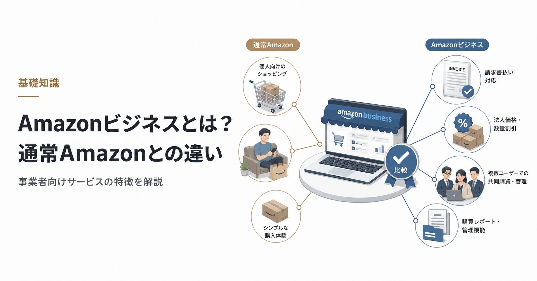 Amazonビジネスと通常Amazonの違いを示した概念図