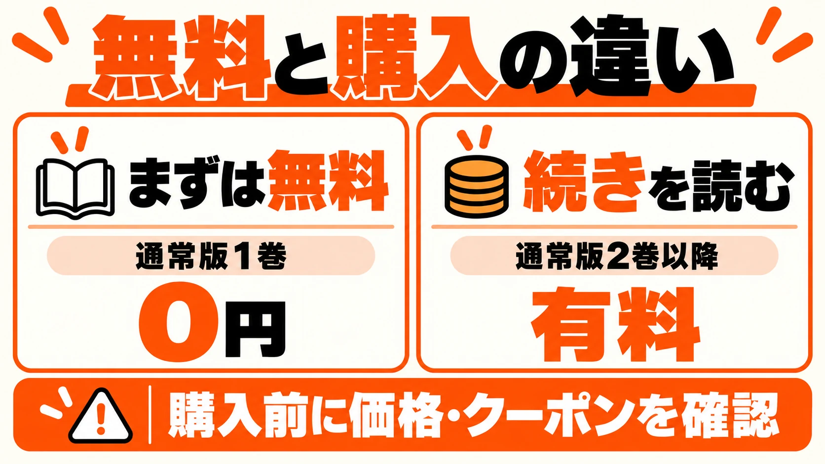 通常版1巻は0円、通常版2巻以降は有料。購入前に価格とクーポンを確認