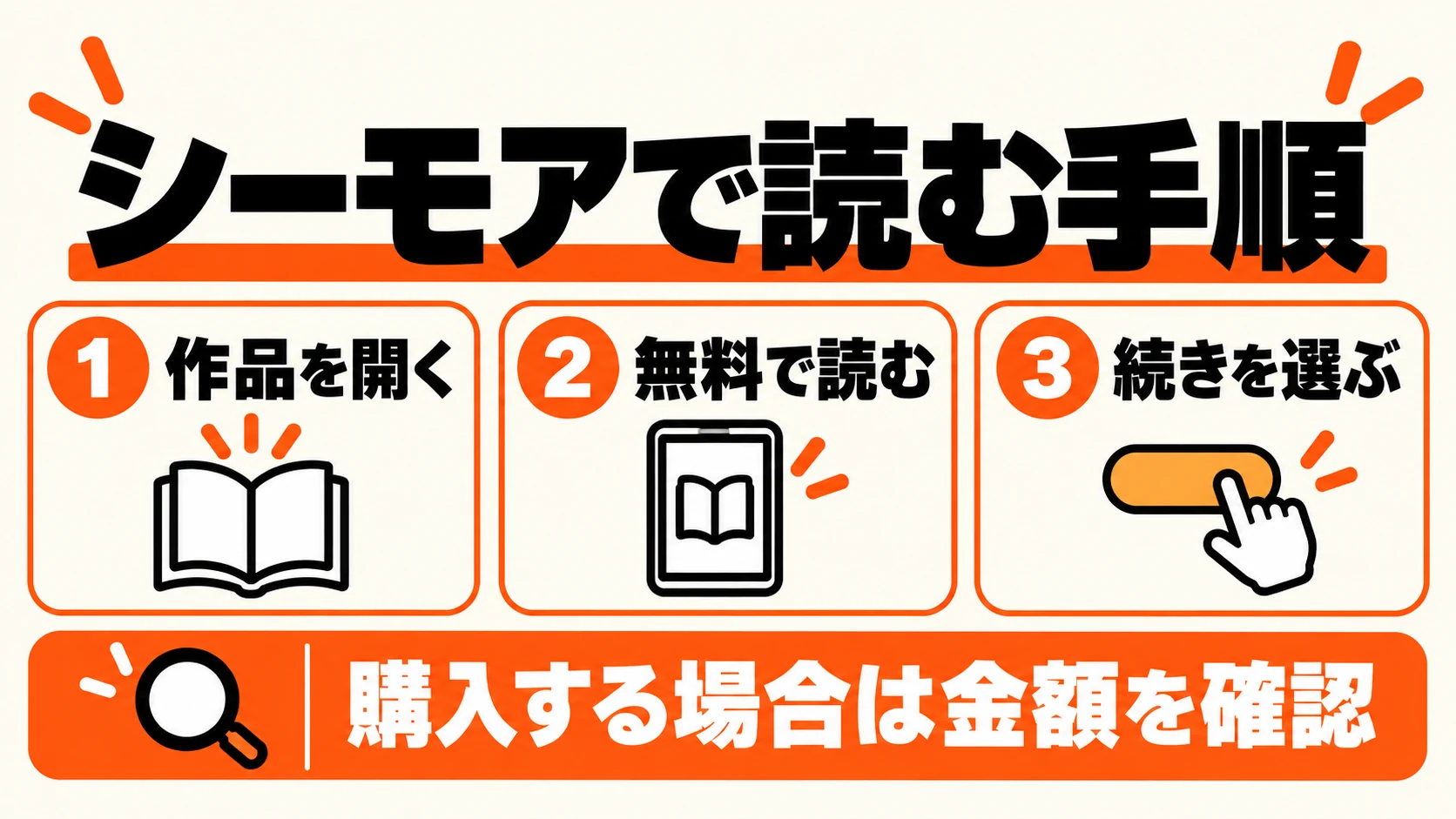 作品ページを開き、無料で読んで、続きの巻を選ぶ手順