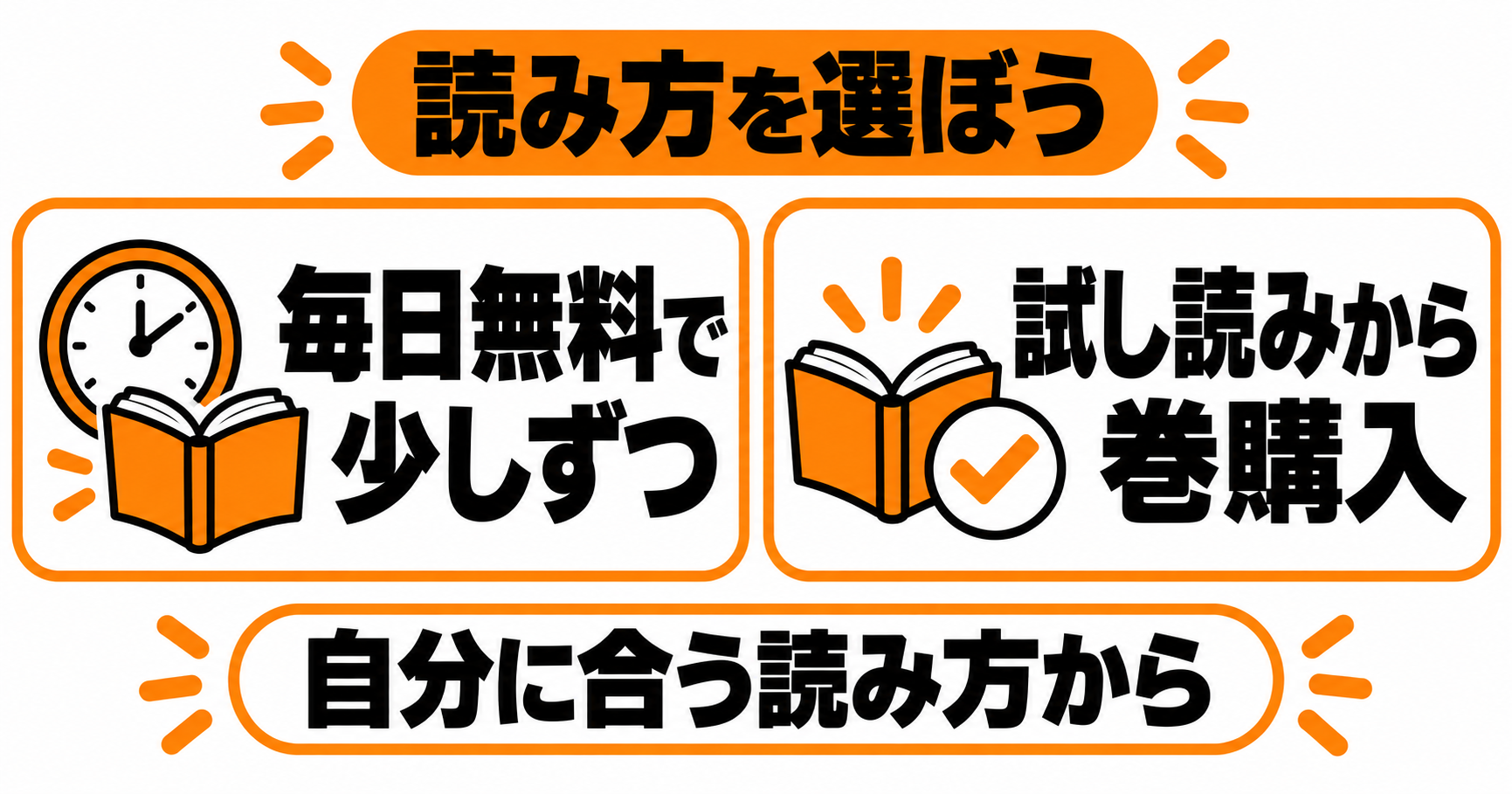毎日無料で少しずつ読むか、試し読みから巻購入するかを選ぶ