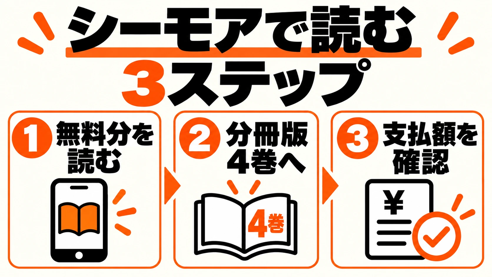 シーモアで無料分から続きを読む3ステップ