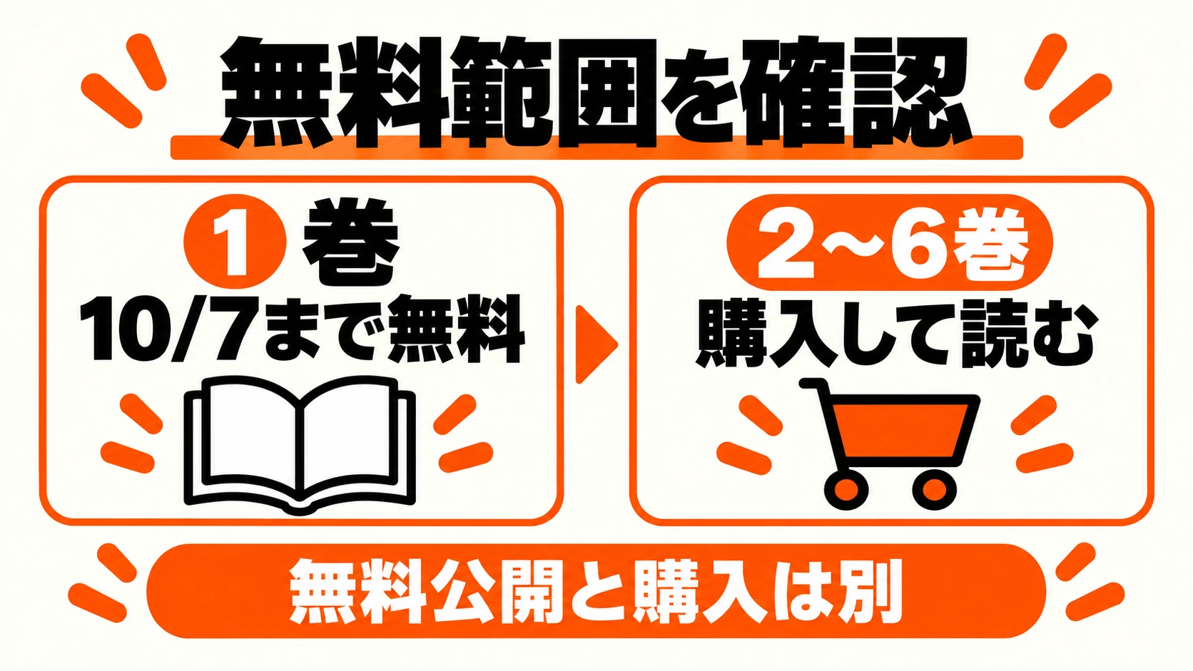 1巻は10月7日まで無料、2〜6巻は購入して読む