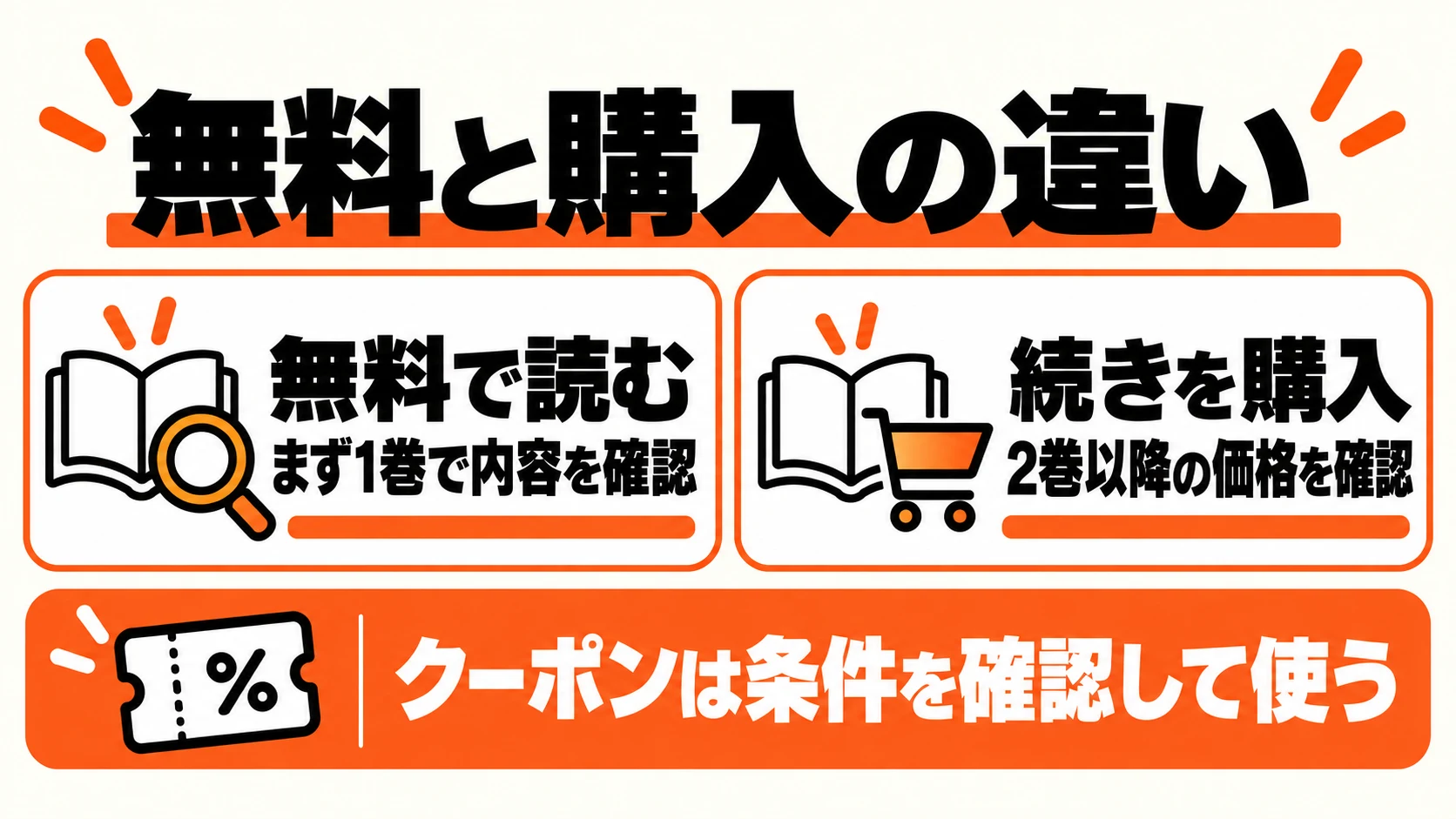 無料の1巻で内容を確認する方法と、2巻以降を購入する方法の違い