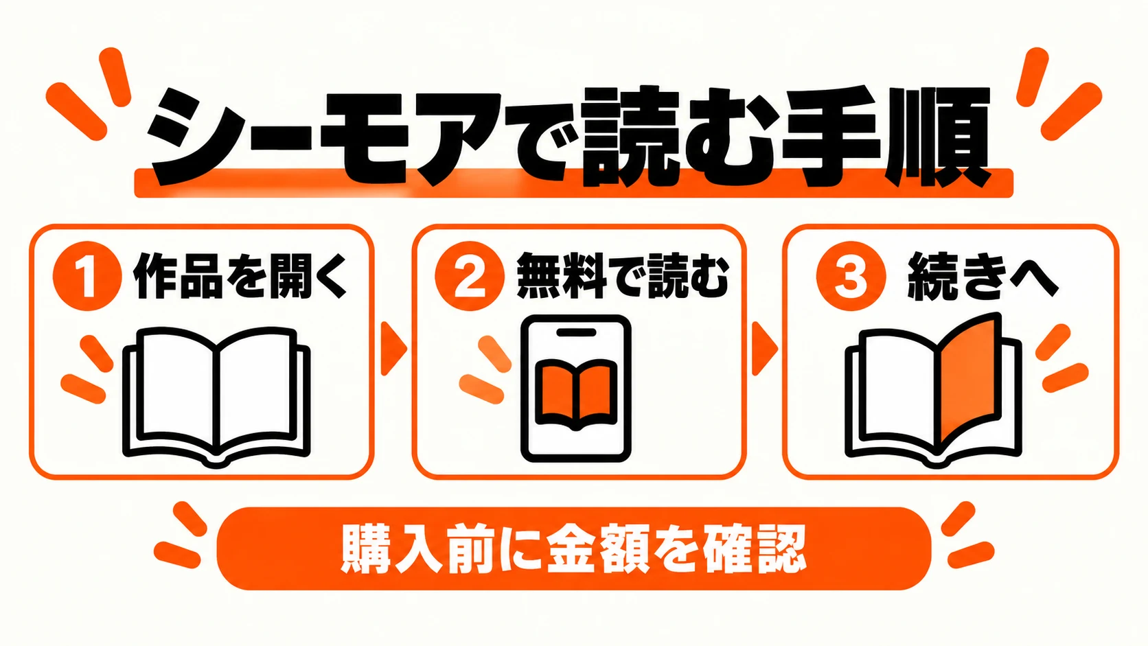 シーモアで作品を開き、無料で読んで続きへ進む手順