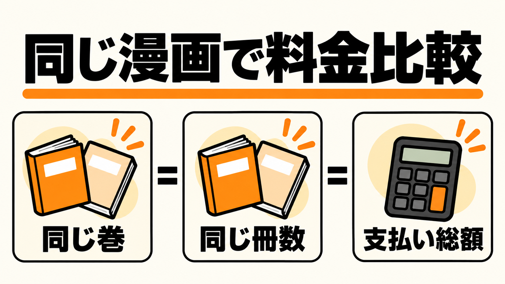 キングダムと瓜を破るを同じ巻・同じ条件で比較