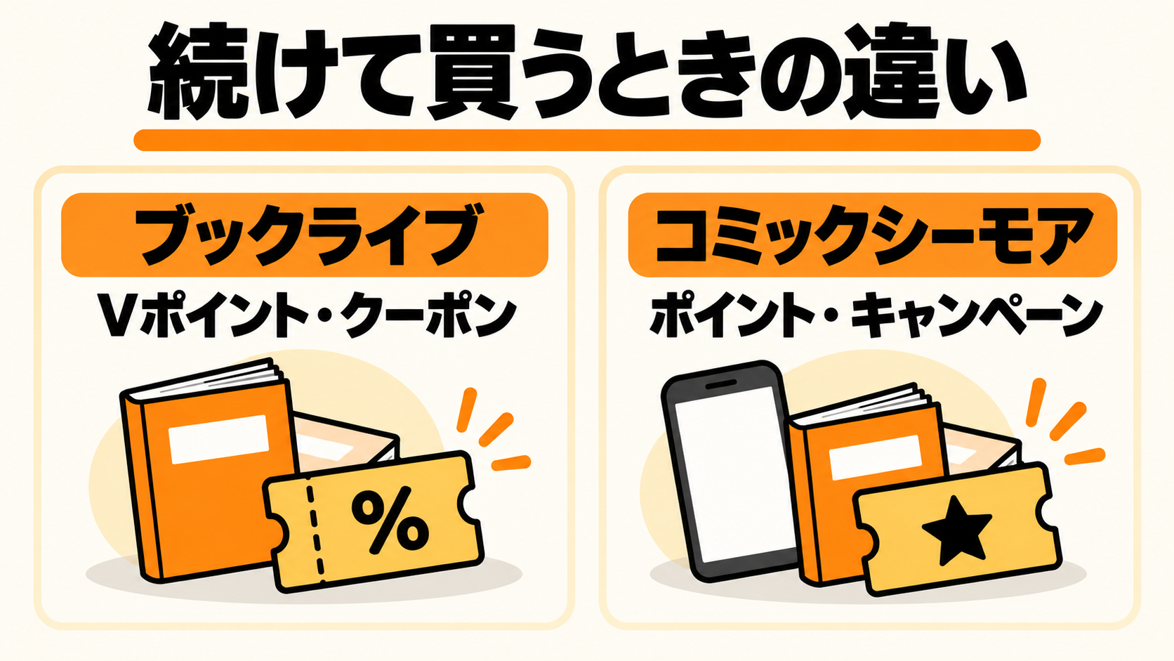 継続購入のポイントと月額読み放題の違い
