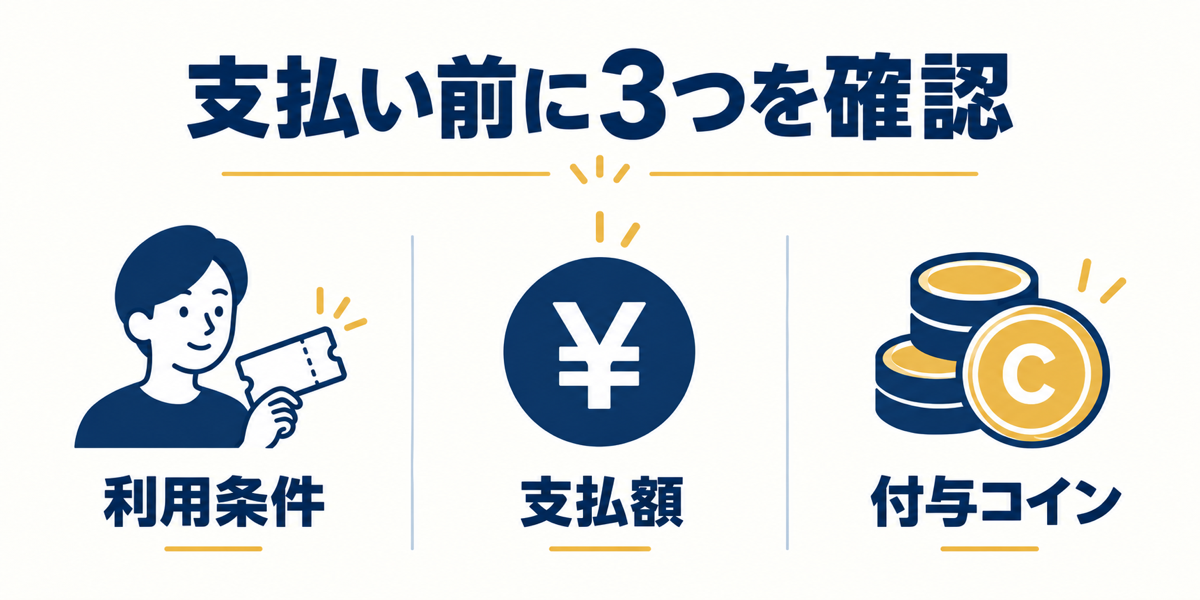 支払い前に利用条件、支払額、付与コインを確認