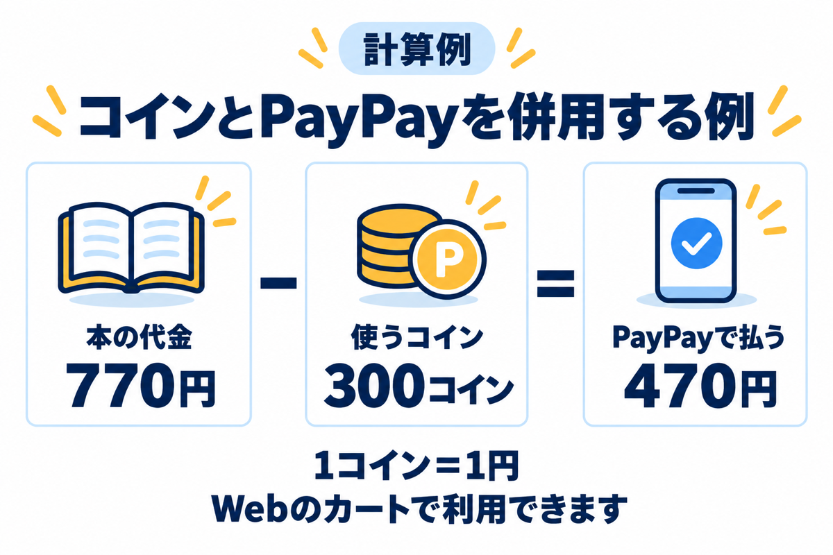 770円の本に300コインを使い残額470円をPayPayで支払う計算例