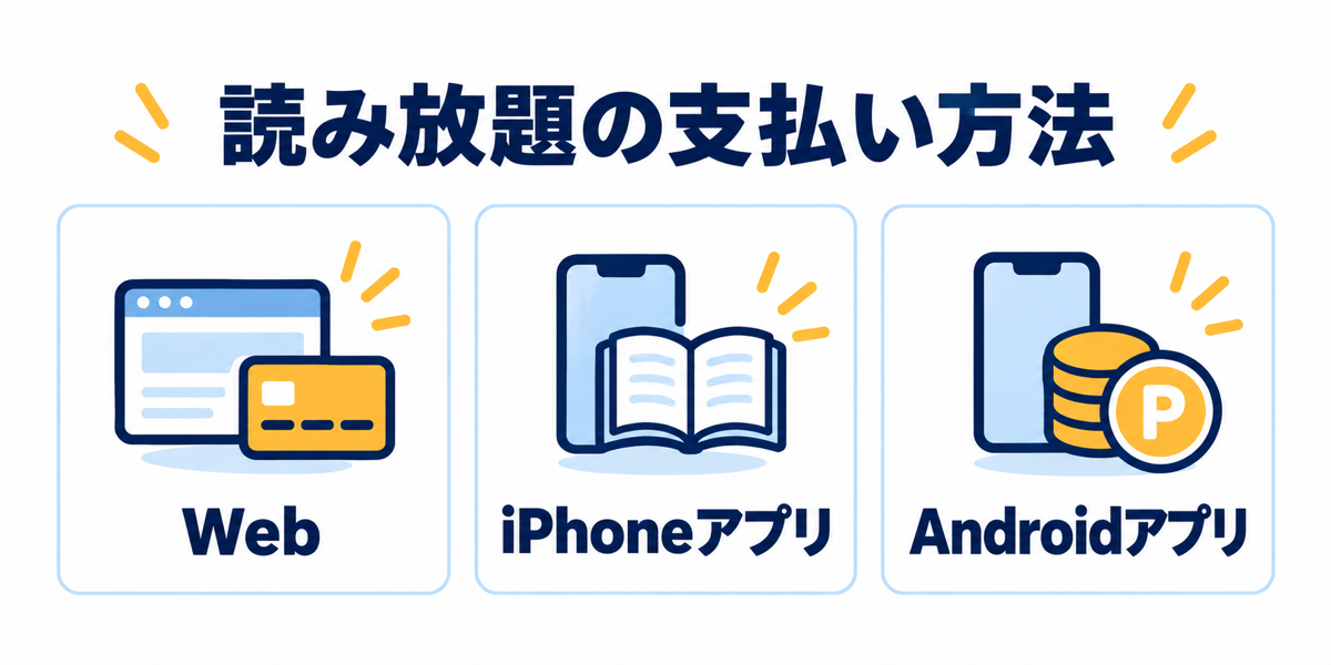 読み放題の加入場所別の支払い方法