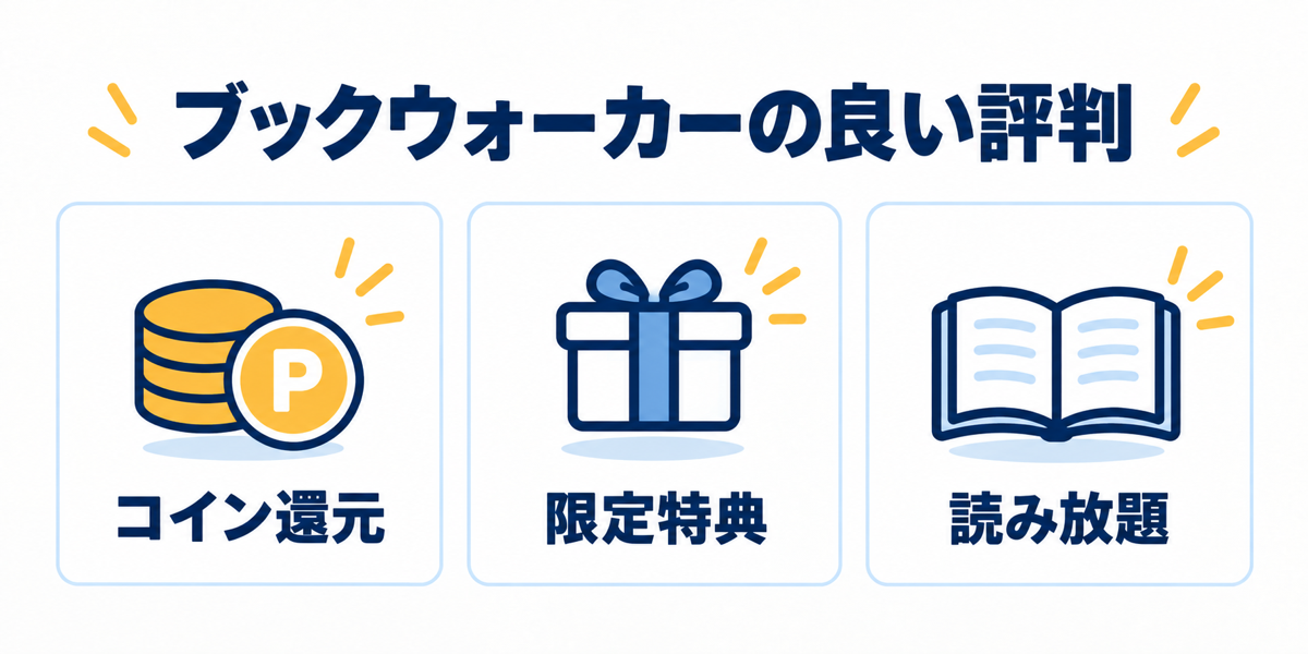 ブックウォーカーの良い評判はコイン還元・限定特典・読み放題