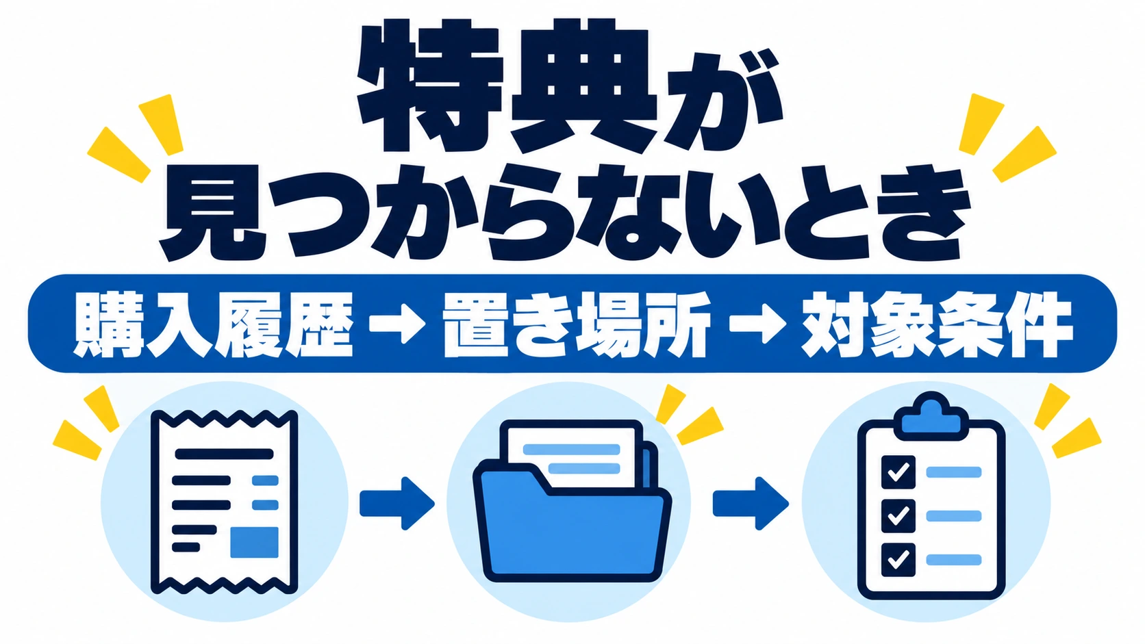 特典が見つからないときは購入履歴、置き場所、対象条件を順に確認