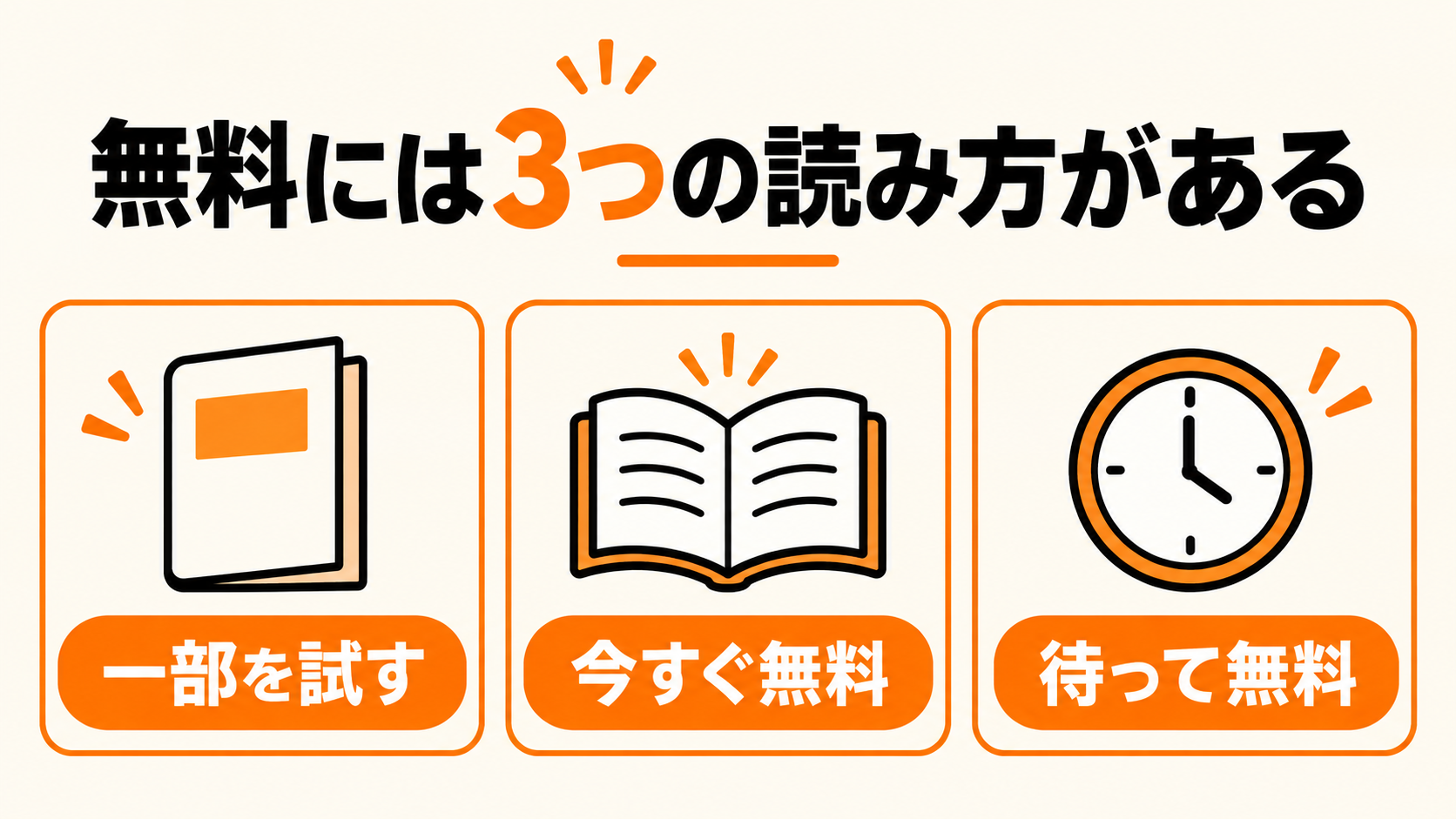 試し読み・今すぐ無料・待って無料の3つの違い