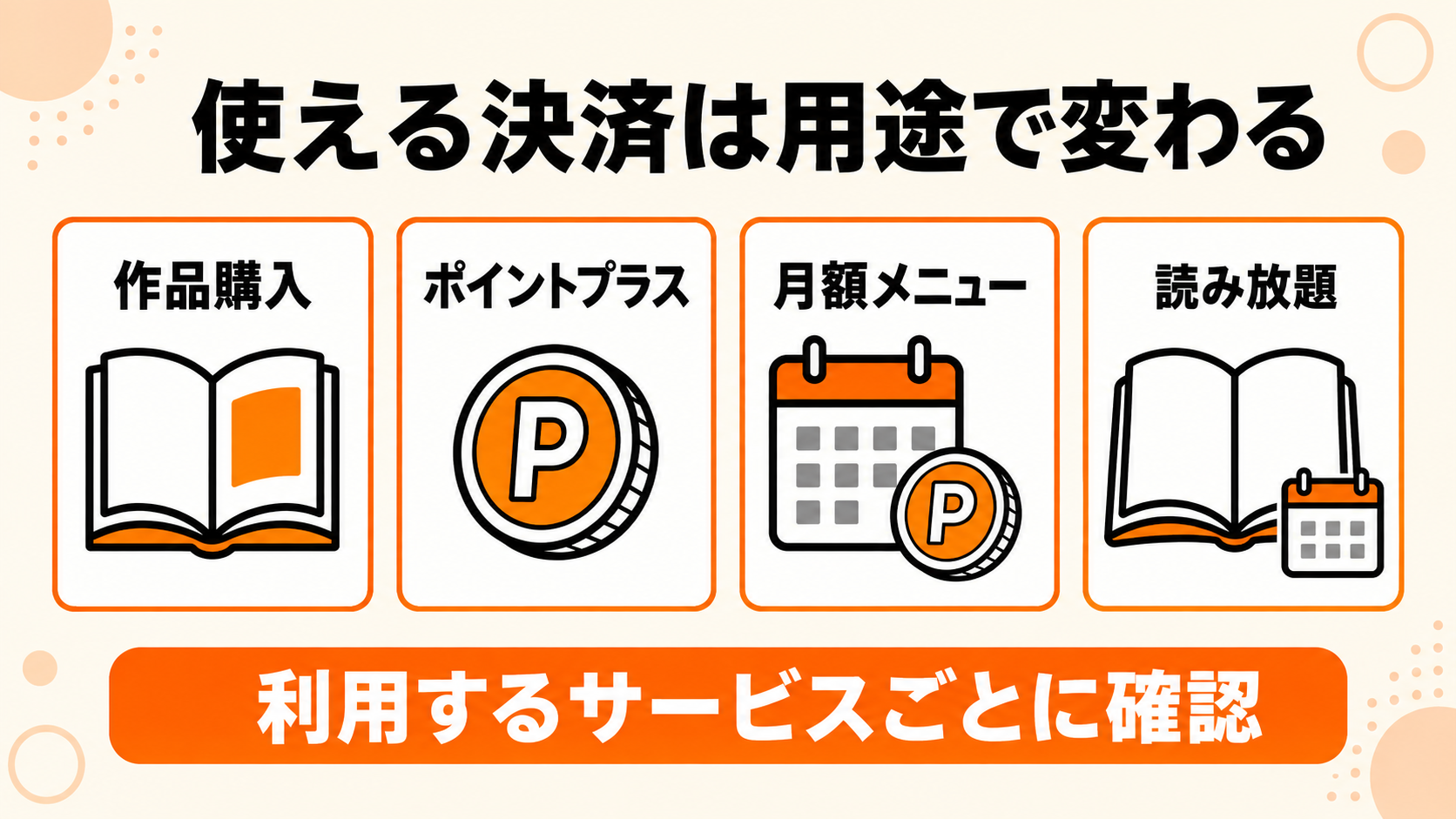 支払い方法は作品購入・ポイントプラス・月額メニュー・読み放題で異なる