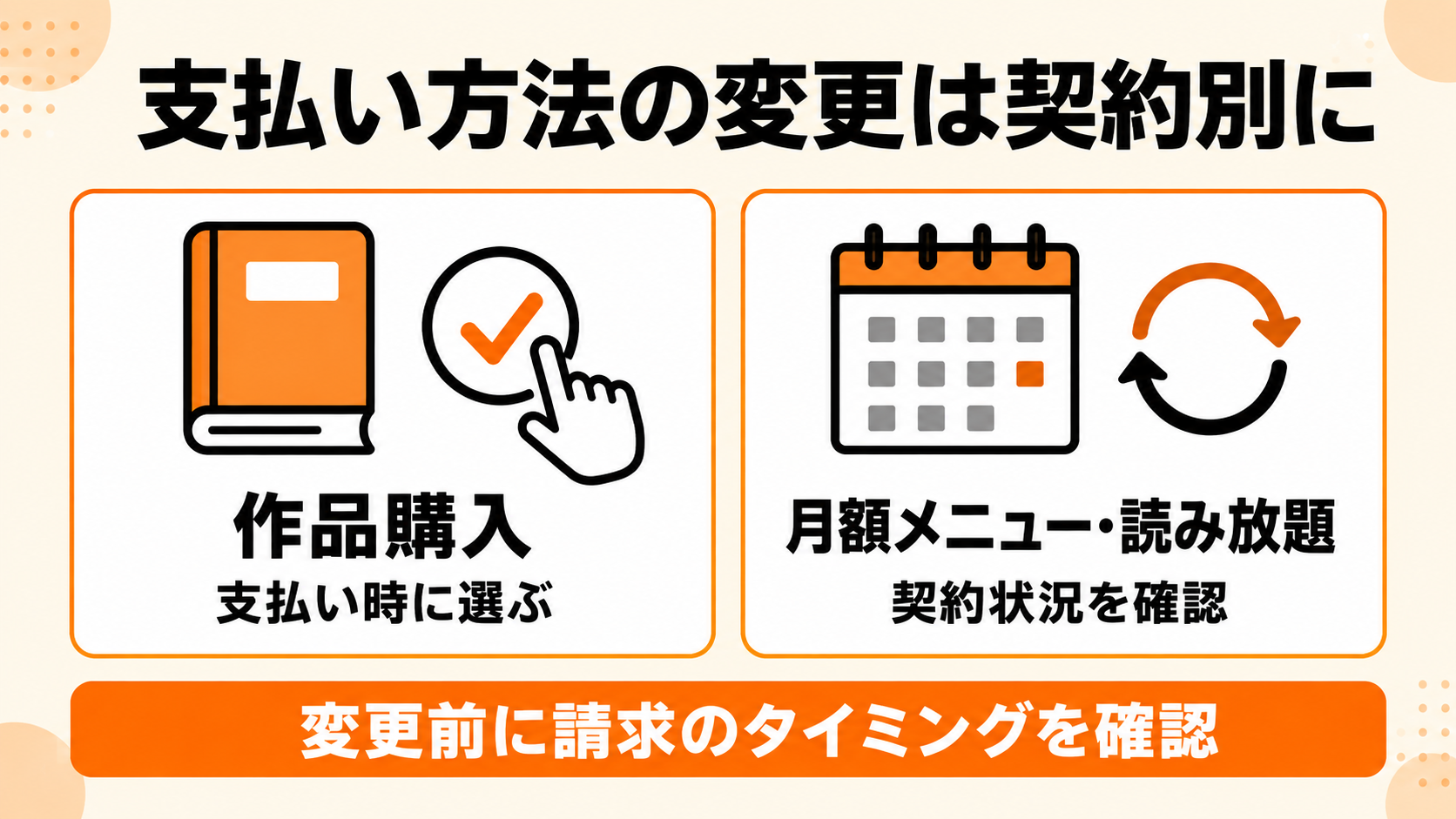 作品購入と継続サービスで異なる支払い方法の変更
