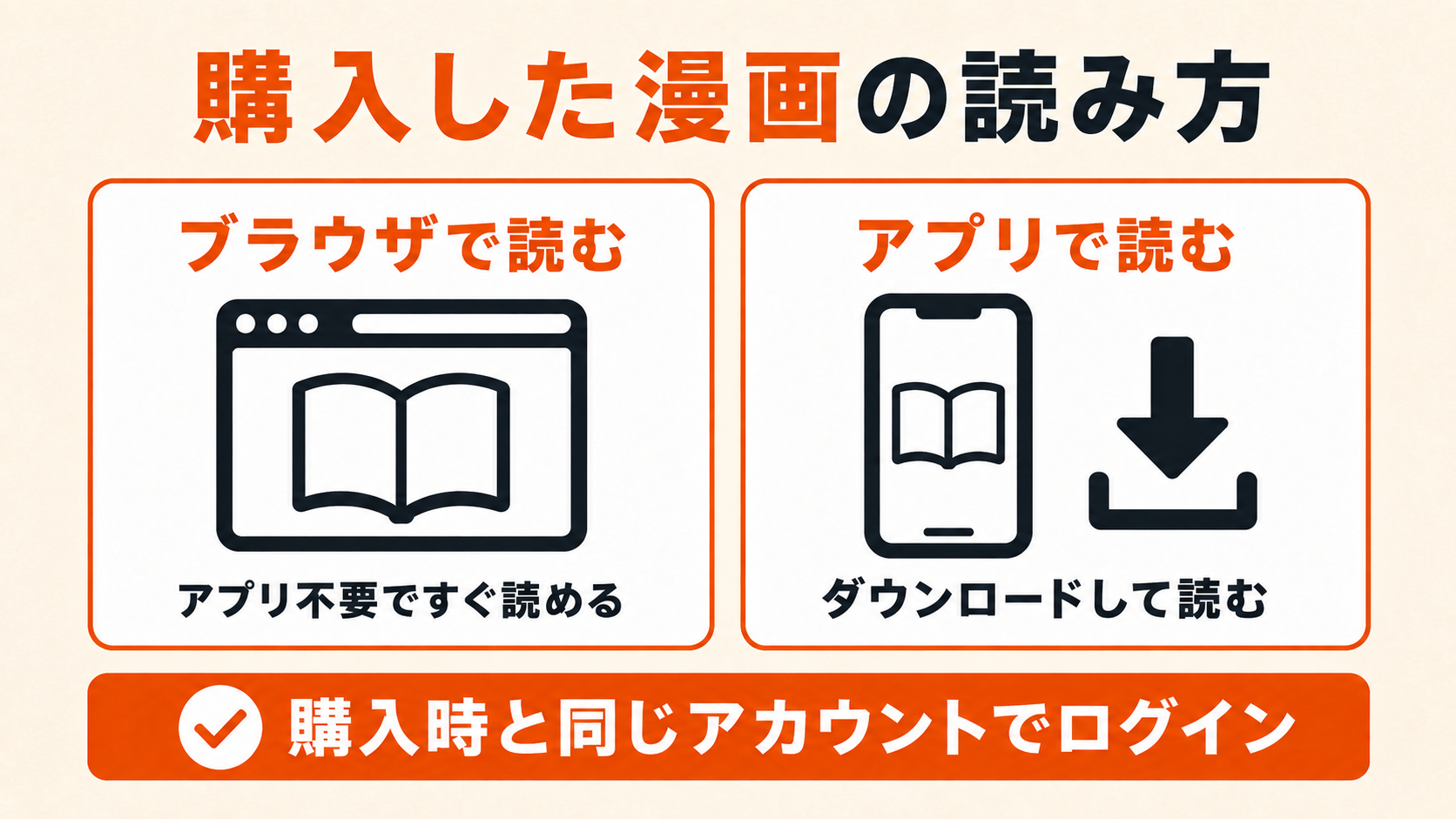 購入した漫画をブラウザ・アプリで読む方法