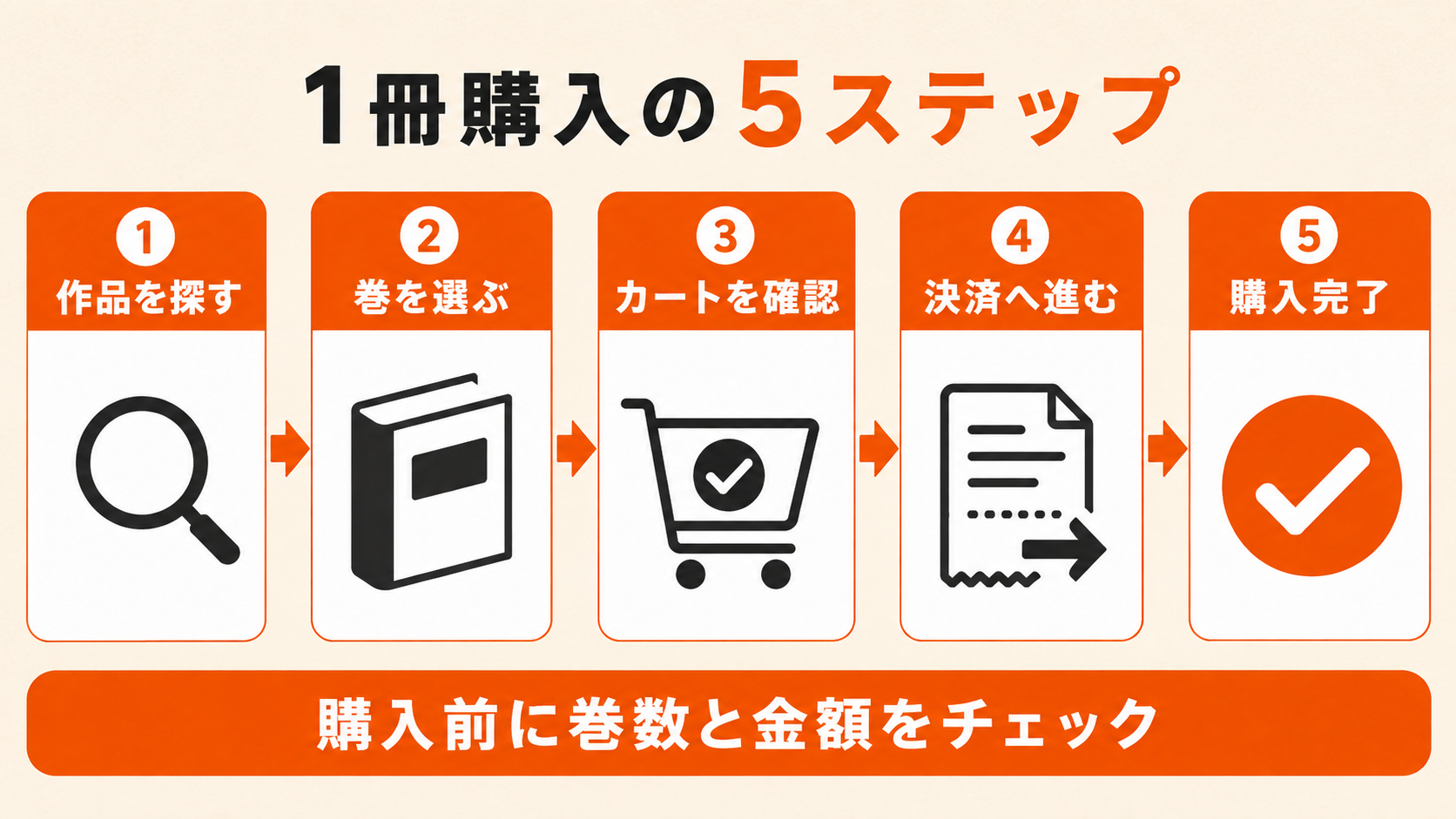 コミックシーモアで漫画を1冊購入する手順5つ