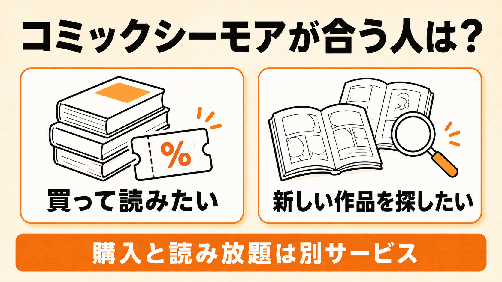 漫画の購入と読み放題の作品発掘を分けた向き不向きの図解