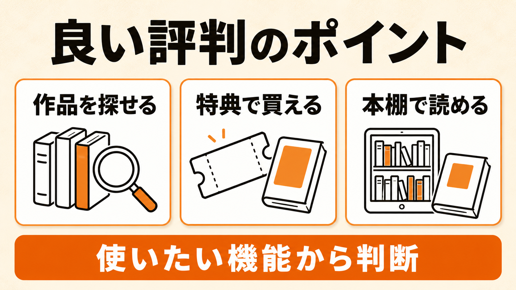 作品探し、特典、本棚の3つのメリットを示す図解