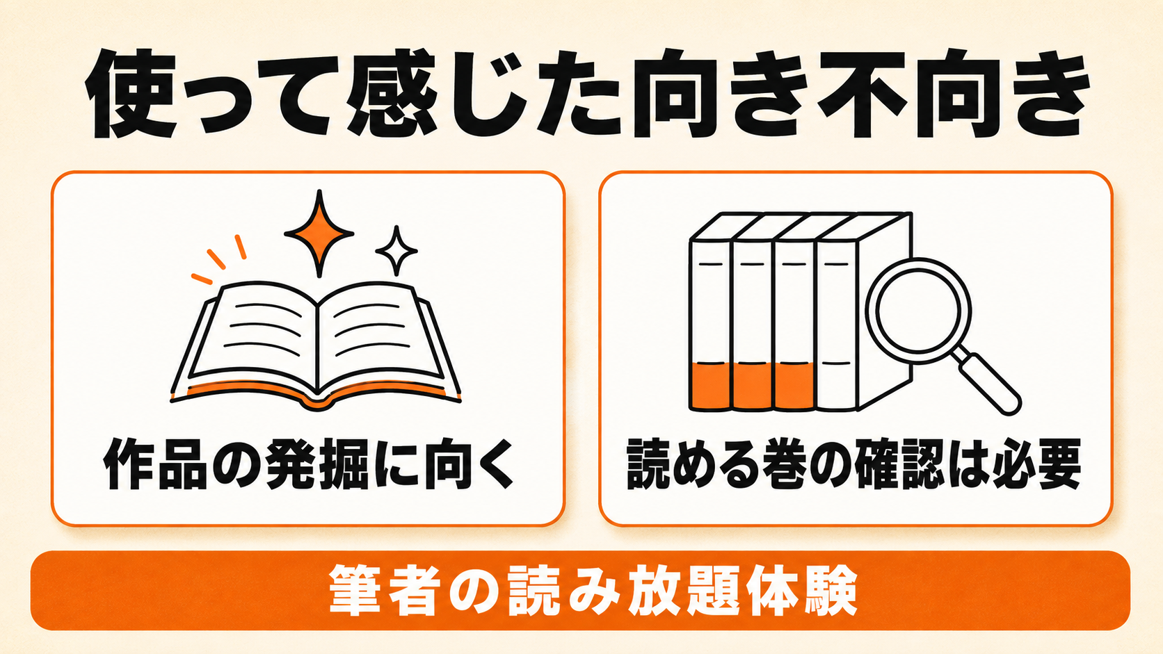 筆者の読み放題体験から作品発掘の楽しさと対象巻の注意を示す図解