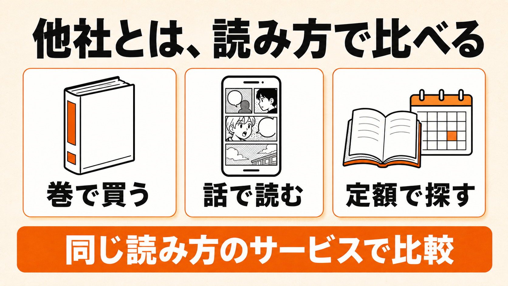 巻購入、話読み、定額読み放題を分けてサービスを比較する図解