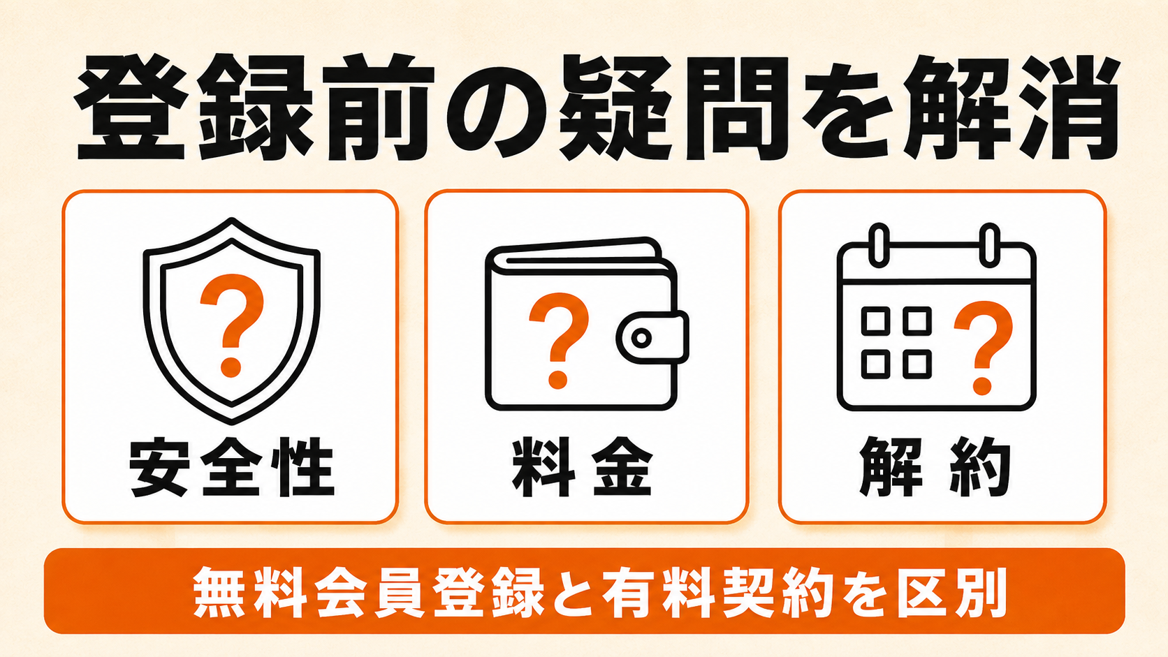 安全性、料金、解約を無料登録と有料契約を区別して確認する図解