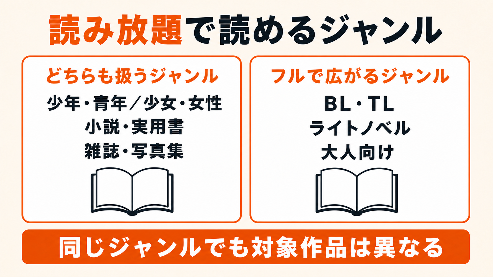 シーモア読み放題では何が読める？ジャンルと作品例