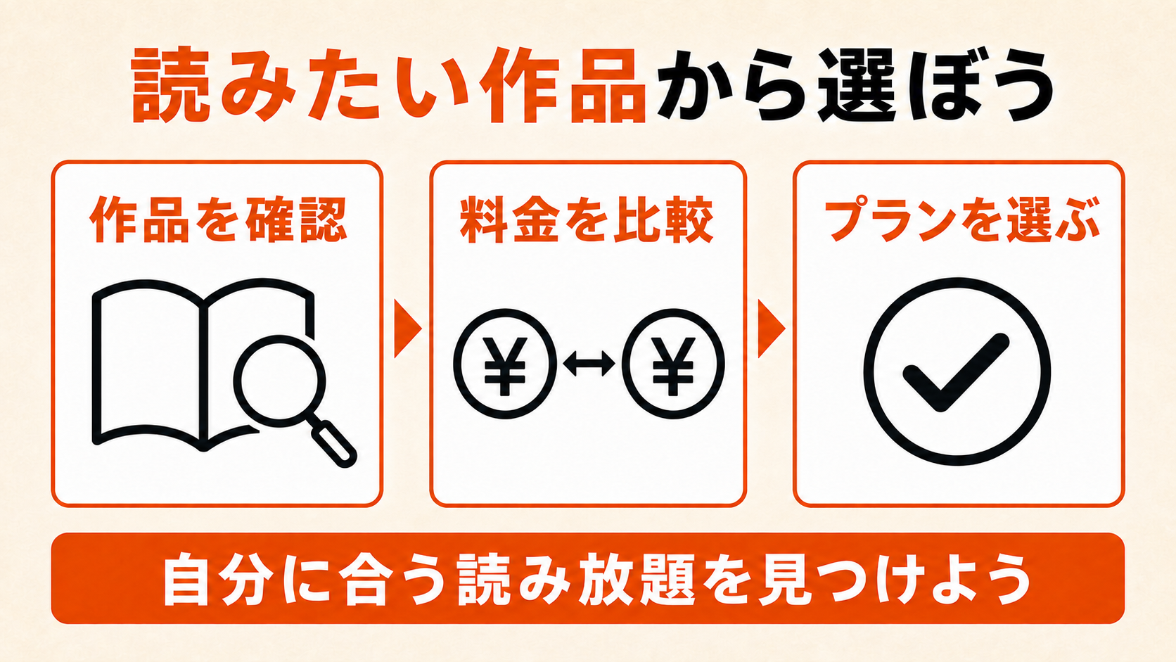 読みたい作品と料金でライトかフルを選ぼう