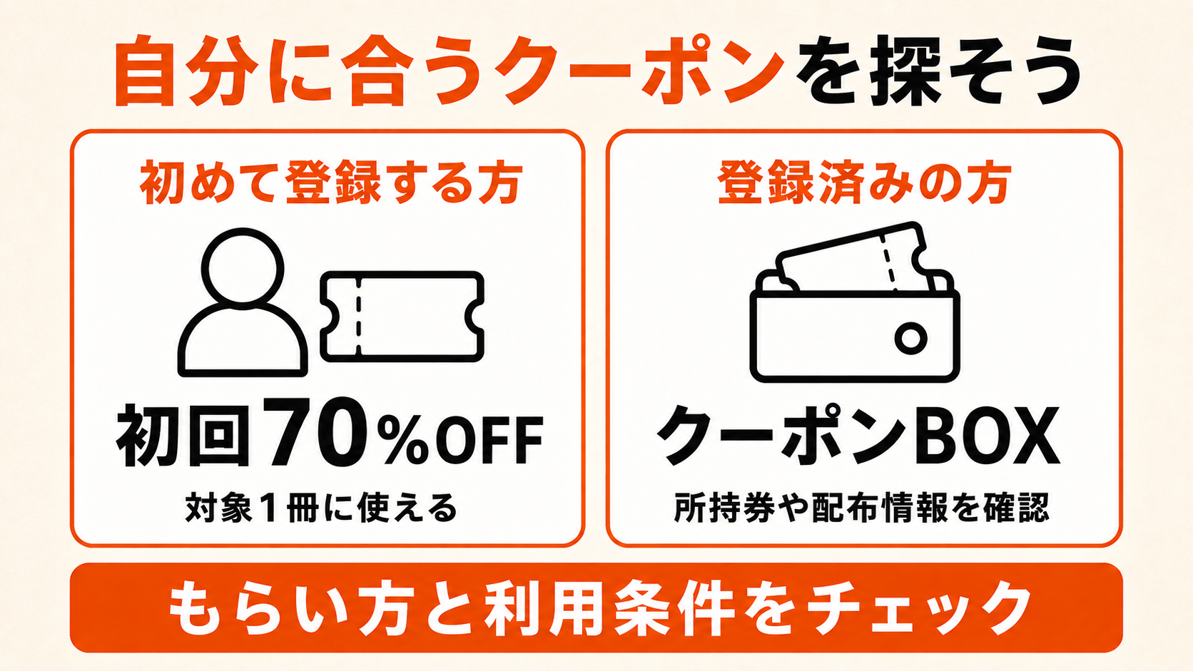 初回特典、クーポンBOX、配信情報から自分が使えるクーポンを探す図
