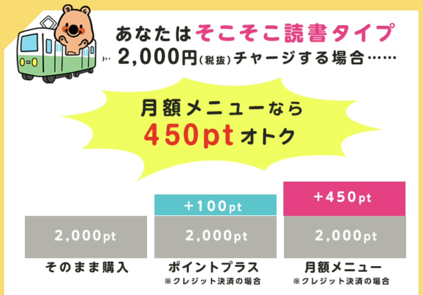 税込2,200円に相当する公式の通常ポイント比較。月額2,450pt、プラス2,100pt