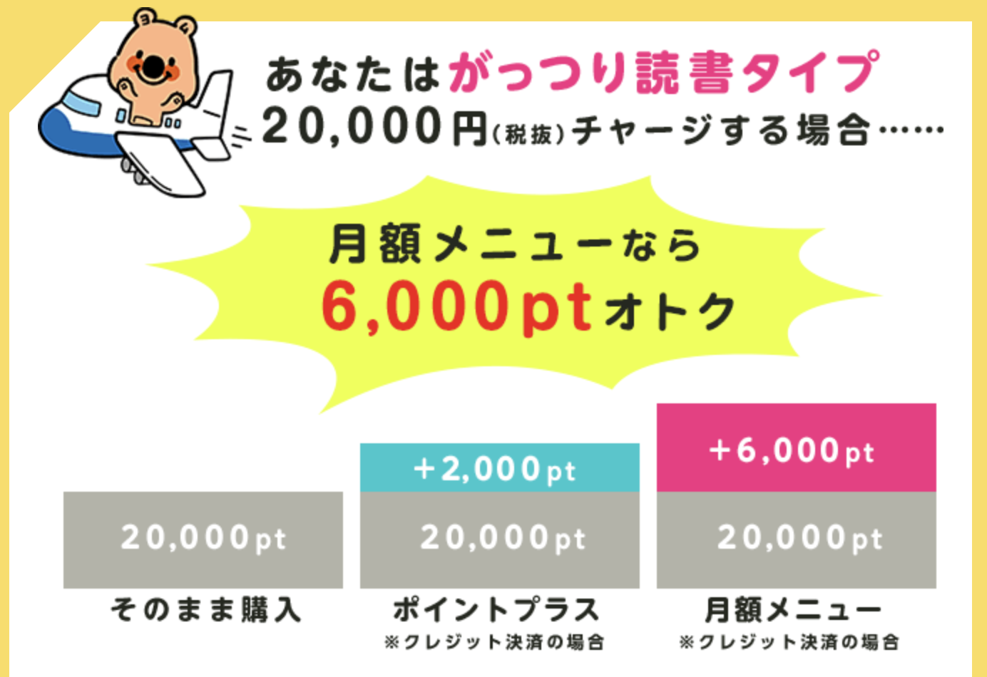税込22,000円に相当する公式の通常ポイント比較。月額26,000pt、プラス22,000pt
