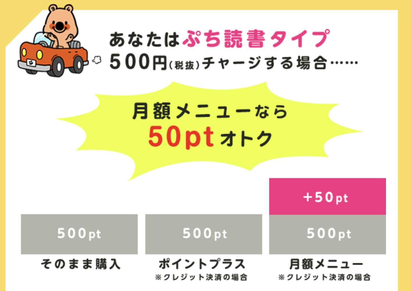 税込550円に相当する公式の通常ポイント比較。月額550pt、プラス500pt