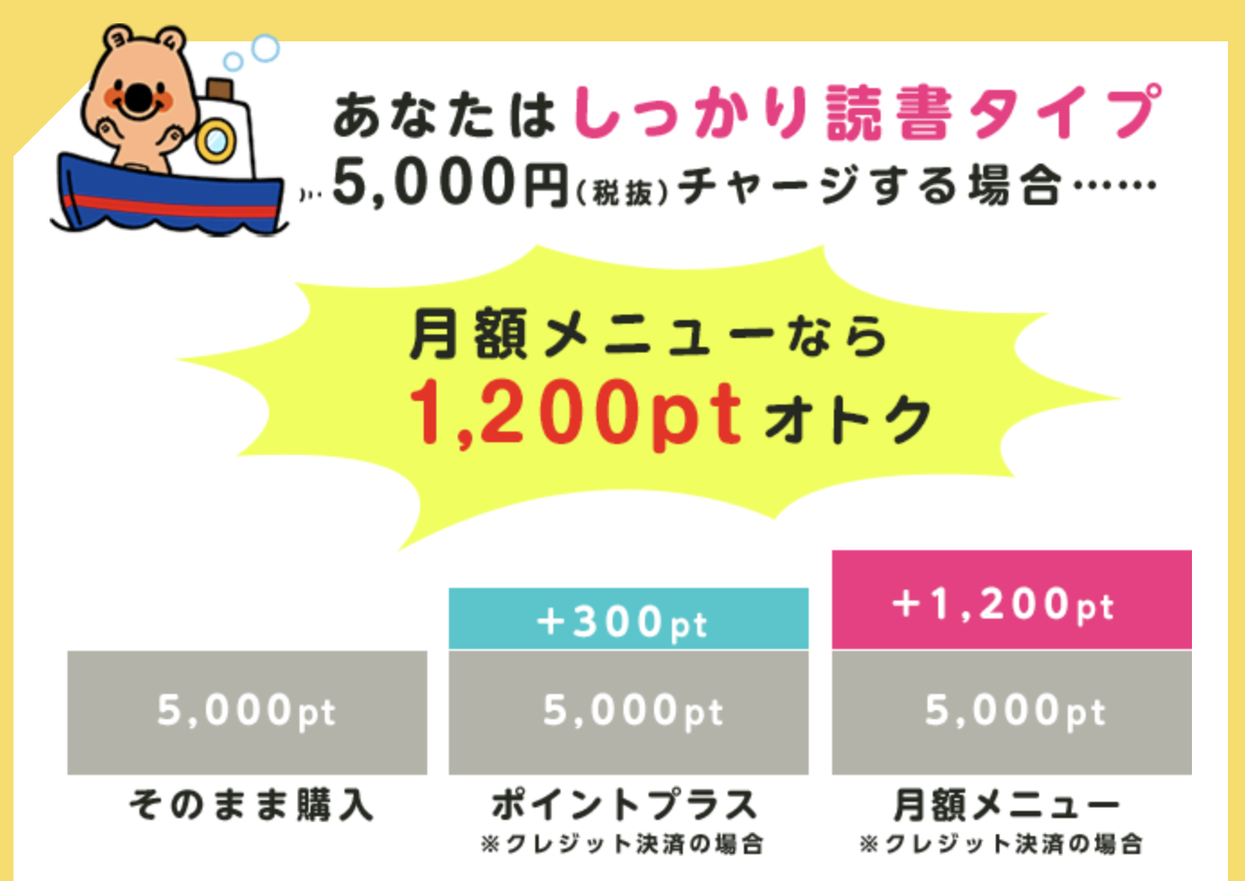 税込5,500円に相当する公式の通常ポイント比較。月額6,200pt、プラス5,300pt