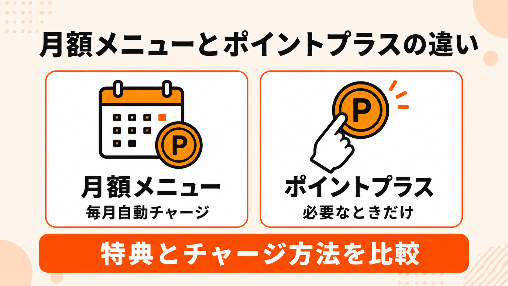 月額メニューは毎月自動チャージ、ポイントプラスは必要なときだけ購入