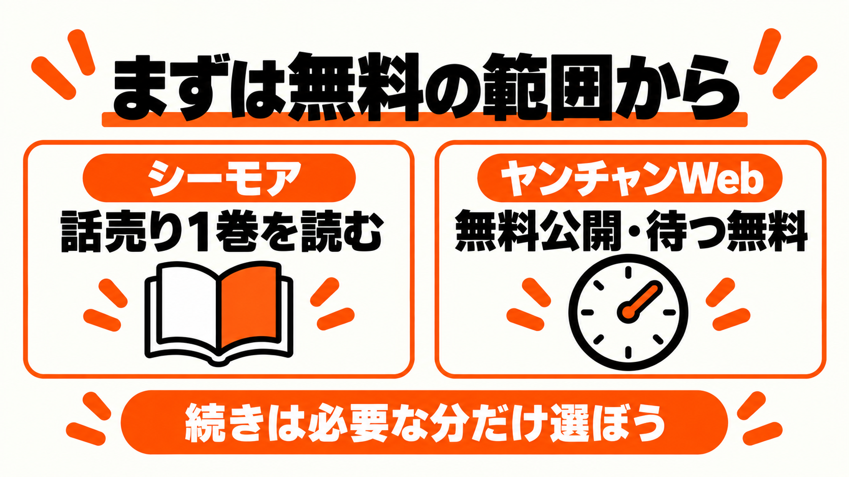 シーモアとヤンチャンWebの無料範囲から読む