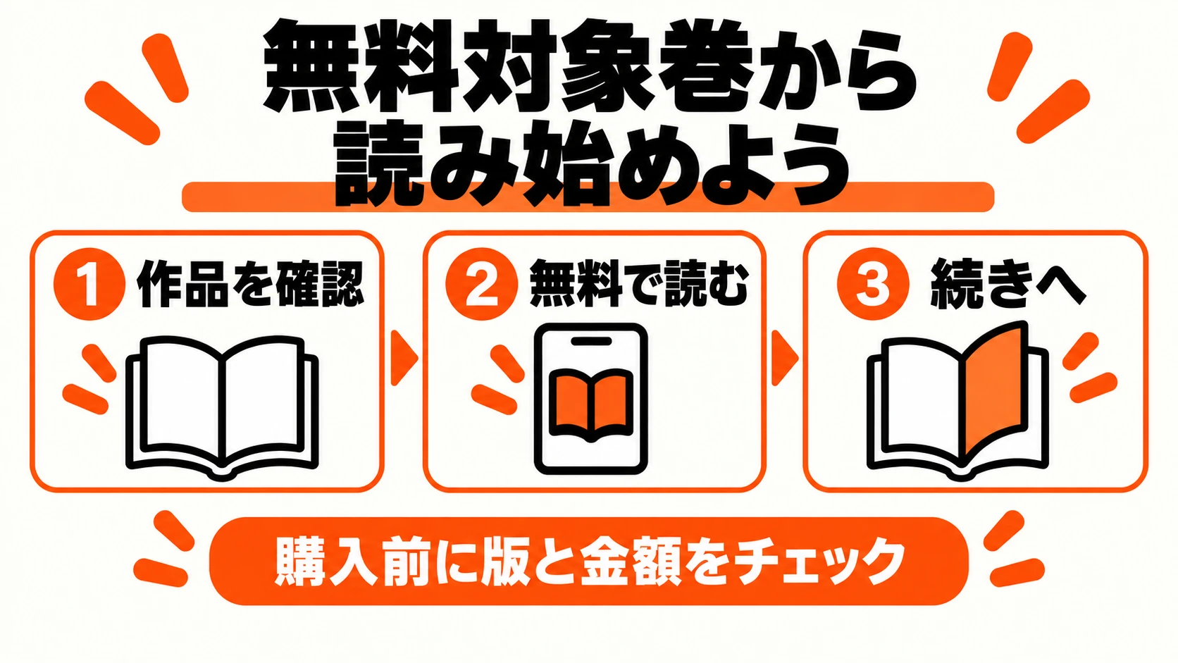 無料対象巻から読み始める手順のまとめ