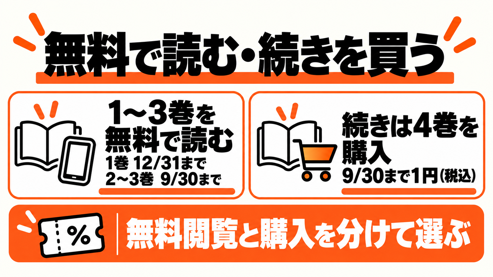 無料の1〜3巻と、購入する続き4巻の違い