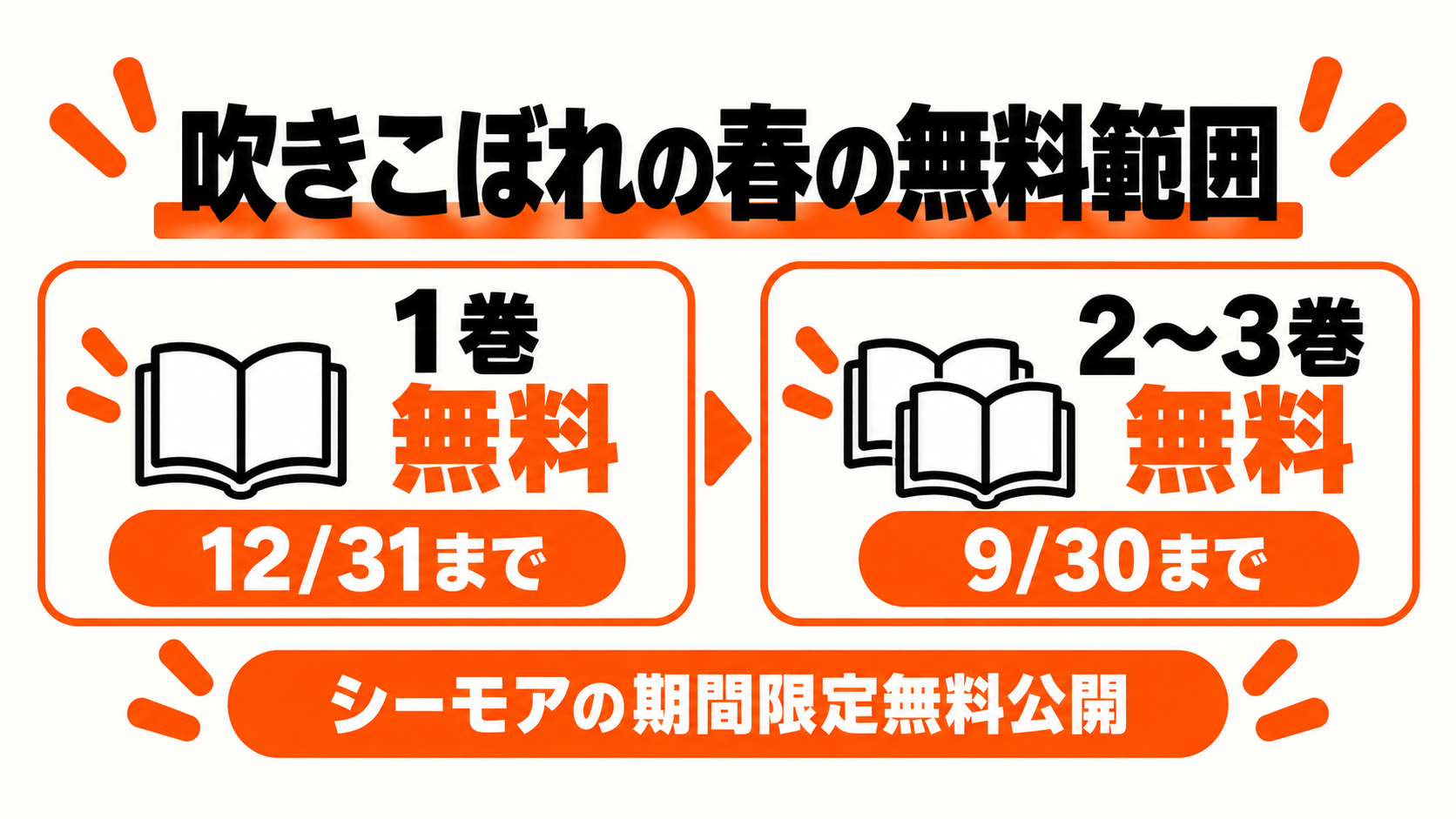 1巻は12月31日、2〜3巻は9月30日まで無料