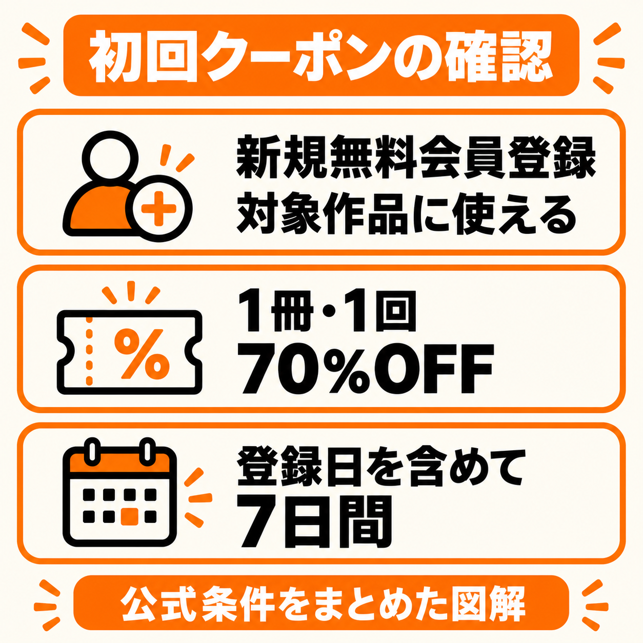 初回クーポンは新規無料会員登録者向け、対象作品1冊1回、登録日を含む7日間