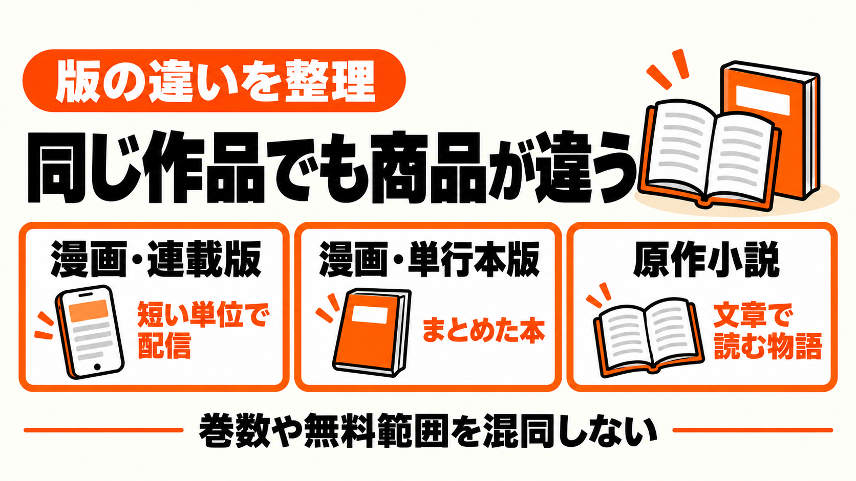 連載版・漫画単行本版・原作小説の3種類を区別する図解