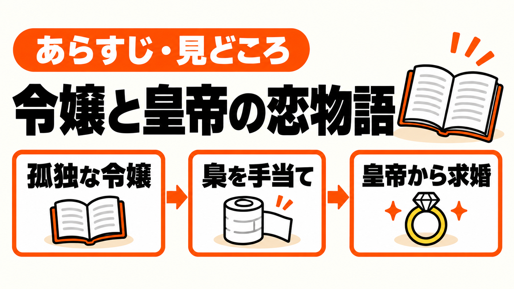 梟を助けた令嬢ユフィリアが皇帝から求婚される物語の導入