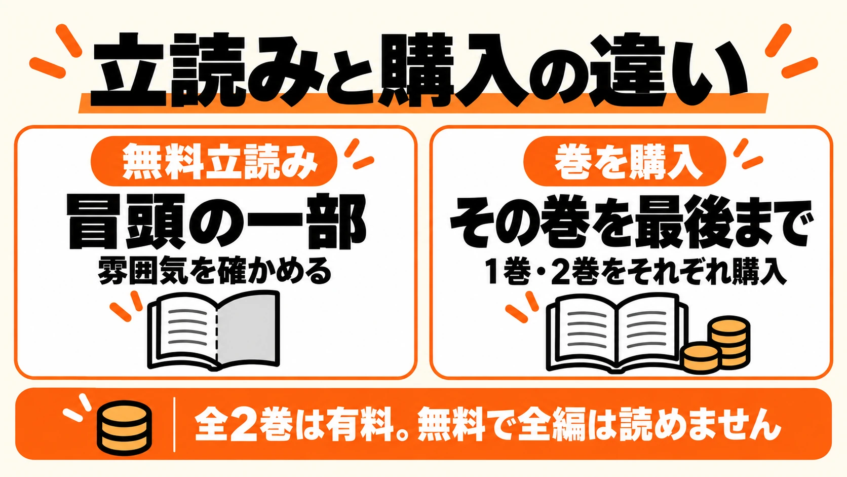 無料立読みは冒頭の一部、巻を購入するとその巻の全編を読める