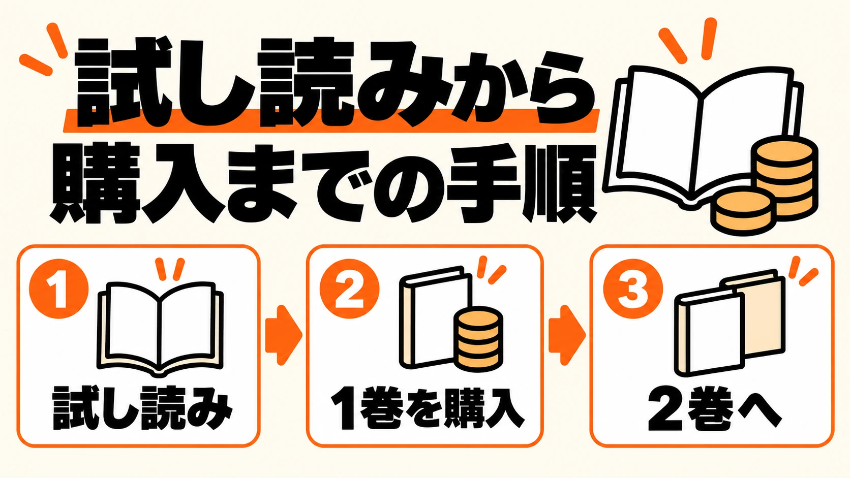 試し読みから1巻の購入、続きの2巻へ進む手順