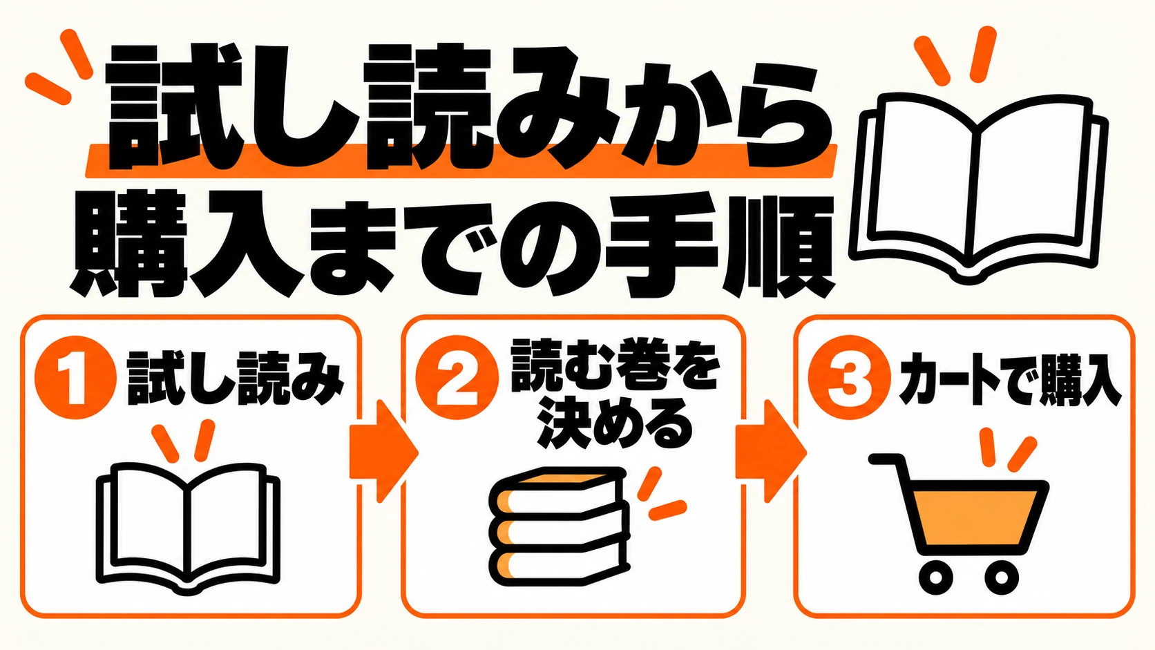 試し読み、読む巻を決める、カートで購入の流れ