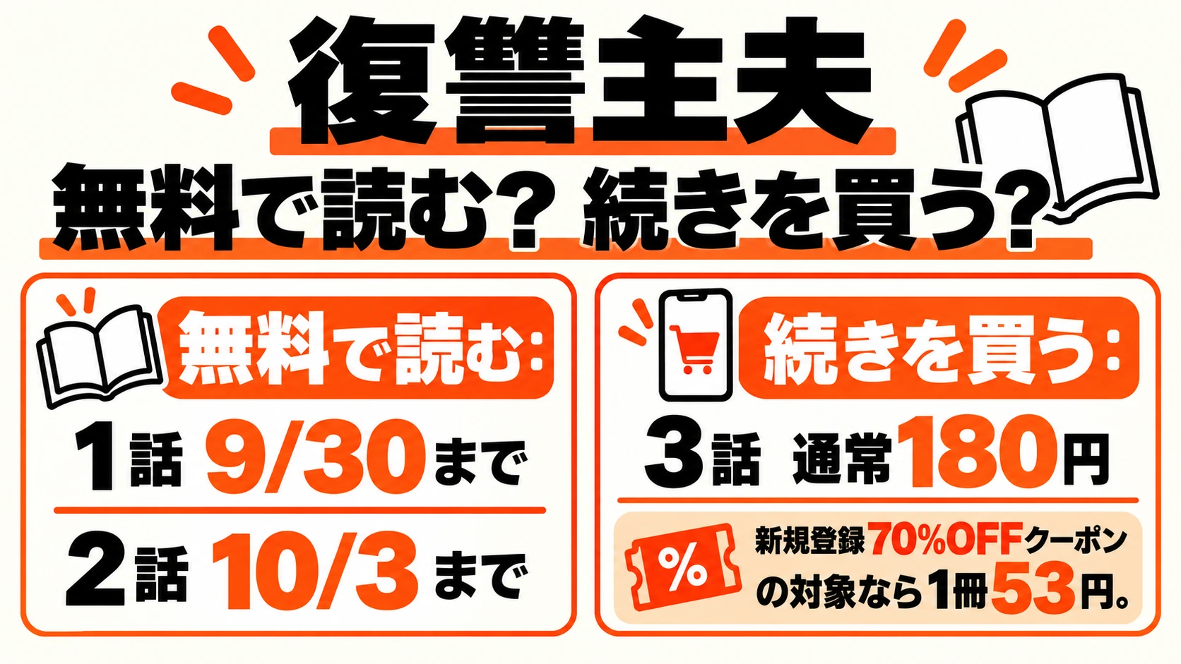 無料閲覧は1話9月30日・2話10月3日まで。続き3話は180円、対象初回1冊53円