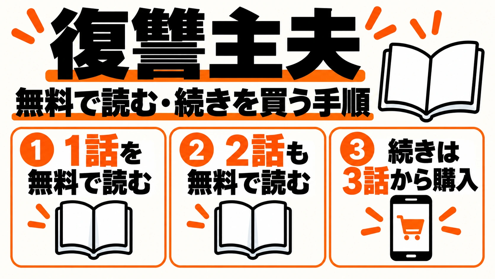 無料の1・2話から続き3話の購入へ進む手順