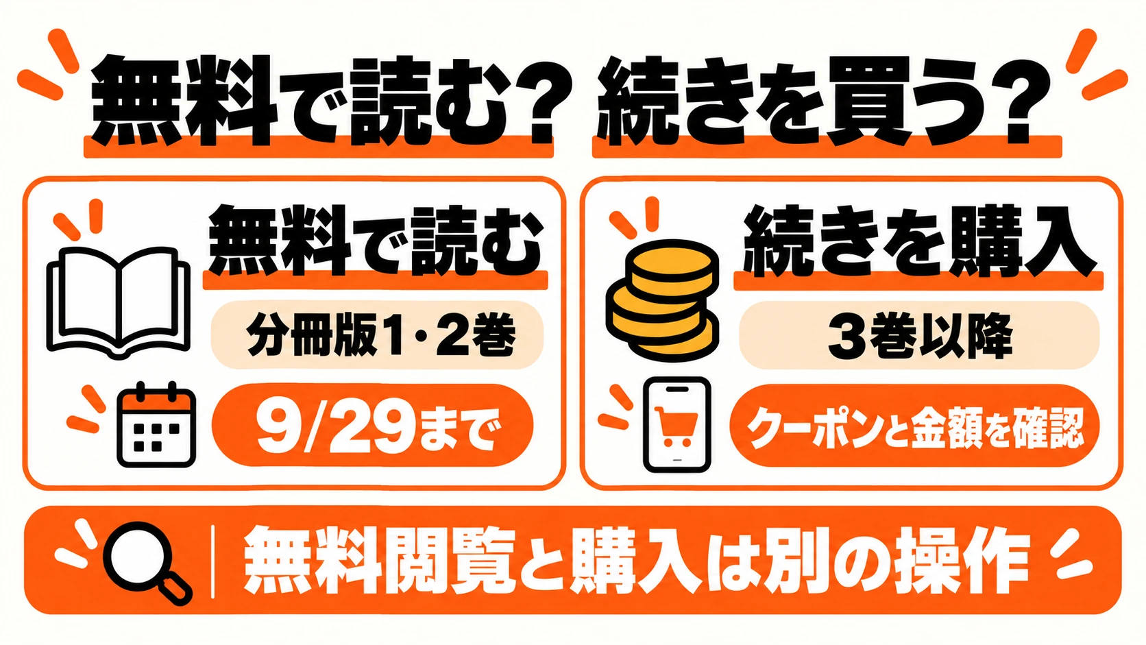 無料で読む場合は分冊版1・2巻、続きを購入する場合は3巻以降のクーポンと金額を確認